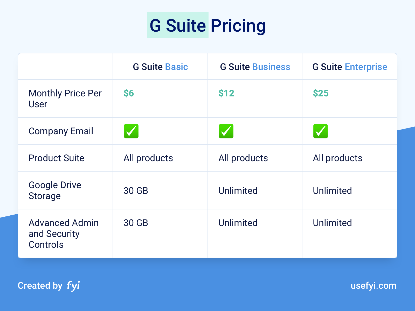 The Complete Guide To G Suite Pricing