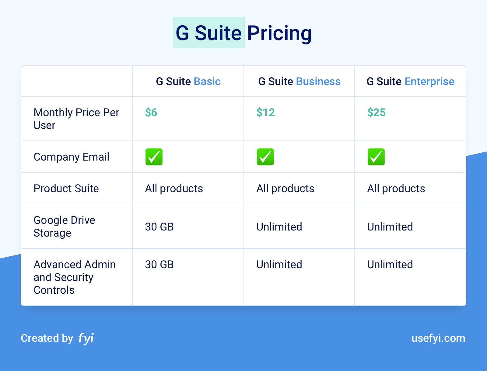 The Complete Guide To G Suite Pricing