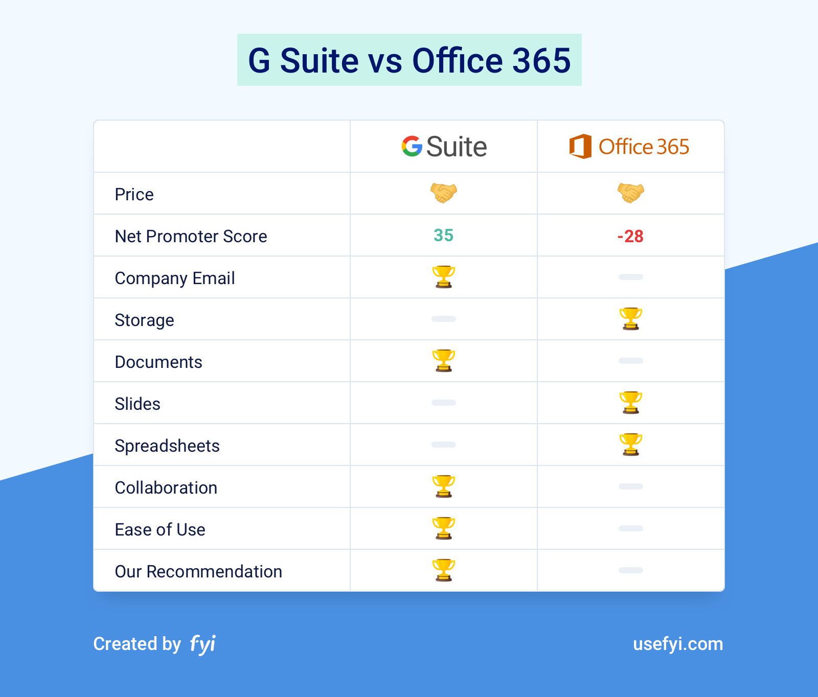 Microsoft Office 365 Comparison Chart